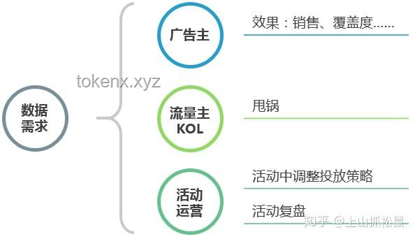 “让你认识认识我！”——不同社交策略效果对比分析